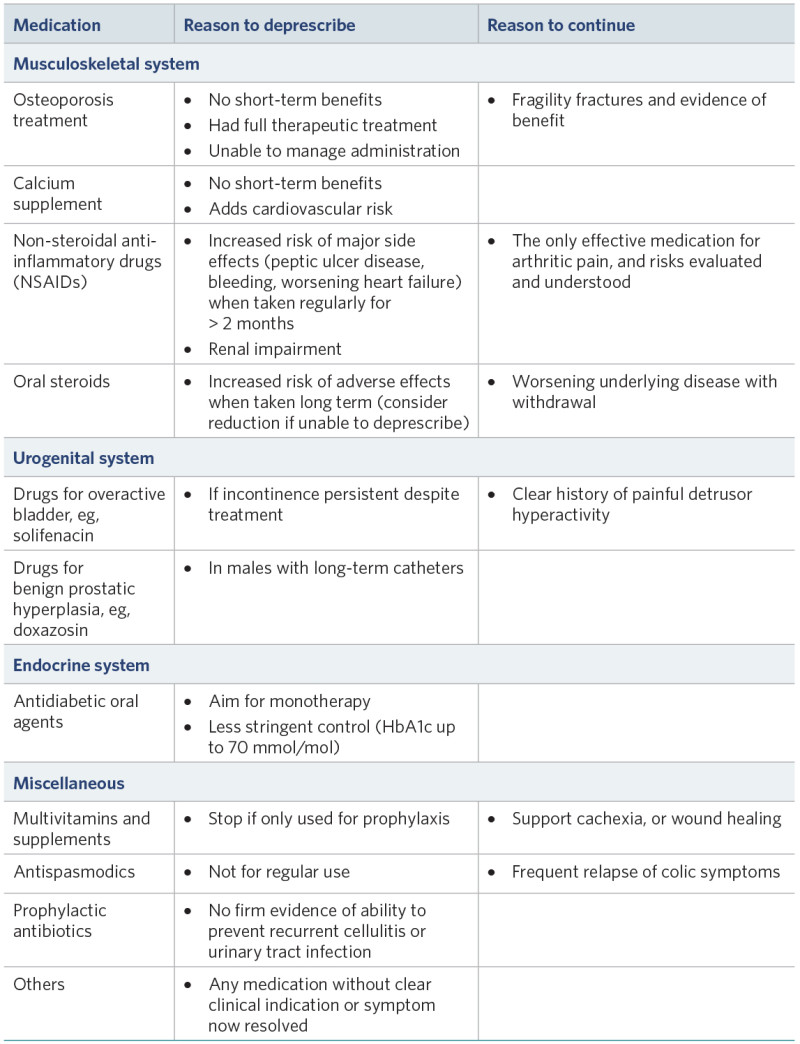 Table outlining medications to consider with regard to deprescribing or otherwise. 