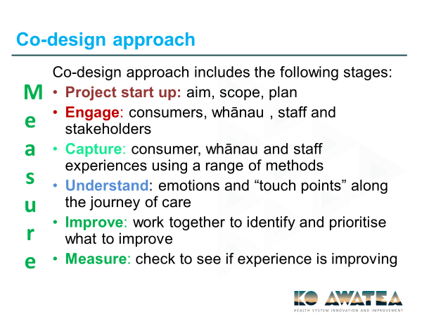 An image of the co-design approach from Ko Awatea. It reads as follows: Co-design approach includes the following stages: Project start up: aim, scope, plan. Engage: consumers, whānau, staff and stakeholders. Capture: consumer, whānau and staff experiences using a range of methods. Understand: emotions and 'touch points' along the journey of care. Improve: work together to identify and prioritise what to improve. Measure: check to see if experience is improving.