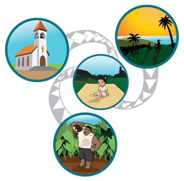 Four circular illustrations of various sizes framed by a teal-coloured border, with patterned grey and white strips strips connecting them outward from the central illustration. In the first illustration is a church set agains a sky-blue background, in the second is a green hillside with palm trees silhouetted against the sea and a yellowing sky, in the central illustration is a child sitting on a woven mat on green grass with trees and the sky behind them, and in the last is an adult standing surrounded by plants with three large vegetables hoisted onto their shoulder.