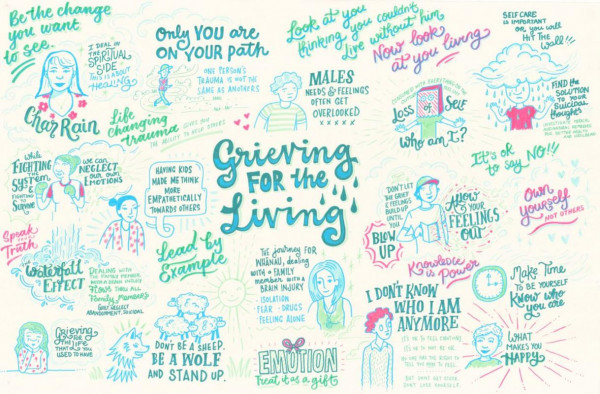 A screen shot of an illustration made of quotes and characters from Camp Unity 2019 with a title in the middle of the illustration: Grieving for the living. 