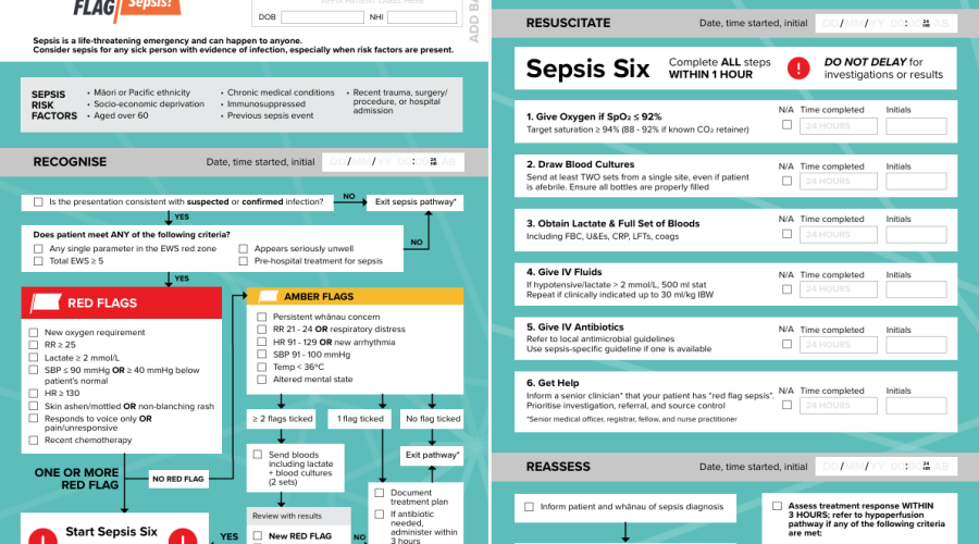 Hospital sepsis pathways