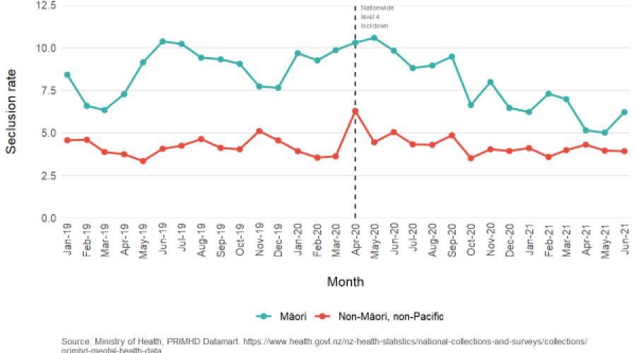 How harm event data is reported